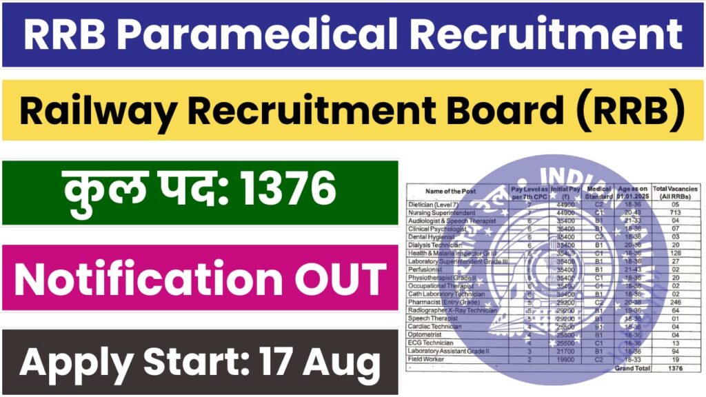 RRB Paramedical Recruitment 2024 Notification (Short) Out for 1376 Vacancies, Check Now